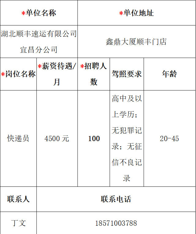 宜昌市人口统计_宜昌市地图