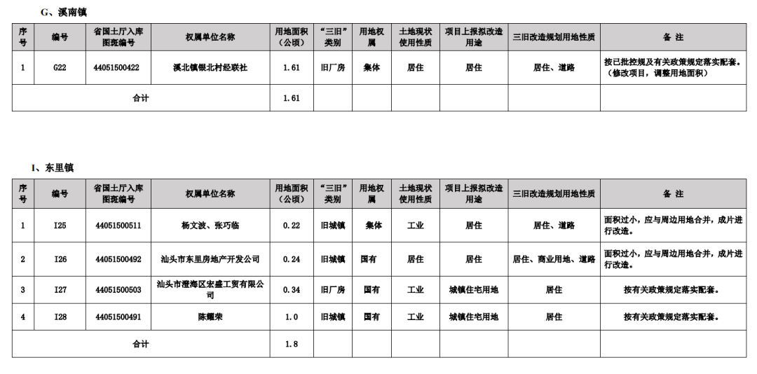 澄海各个镇gdp_最新东莞各镇街GDP出炉 你所在镇街排第几