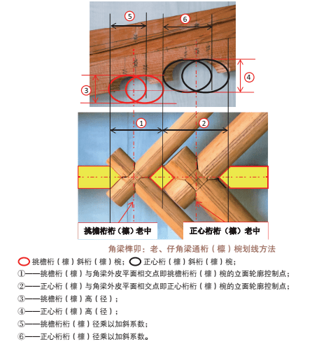 干货分享|古建中的角梁榫卯图文解析