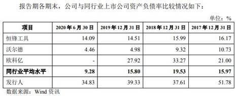 偿债|华锐工具收到现金不敌营收 逾期账款占比高偿债压力大