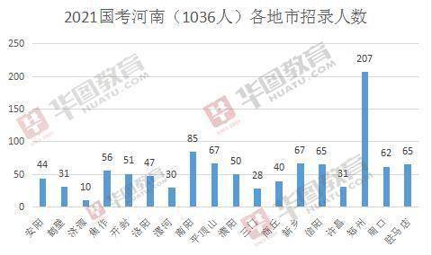 河南人口_河南常住人口年龄结构图(3)