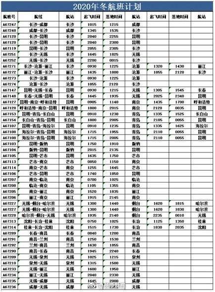 权属|“红土航空”更名“湖南航空” 将于10月25日开启2020冬春航季