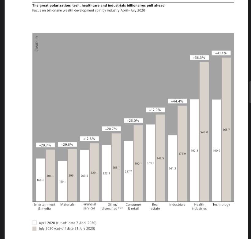 疫情下美国的gdp_疫情下的美国图片(3)