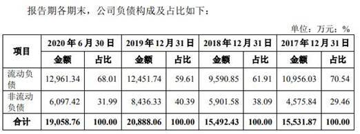 偿债|华锐工具收到现金不敌营收 逾期账款占比高偿债压力大