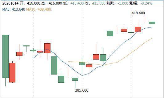 美国中国2020第二季G_美国大选2020(2)