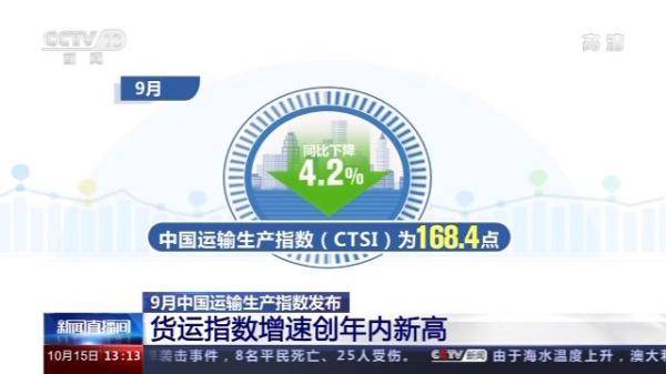 运输|我国9月货运指数同比增长6.5% 连续5个月正增长