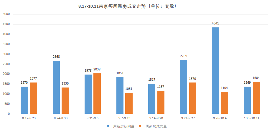 溧水gdp几年能赶超建邺_南京新房成交回升, 溧水刚需盘引3200组客户摇号