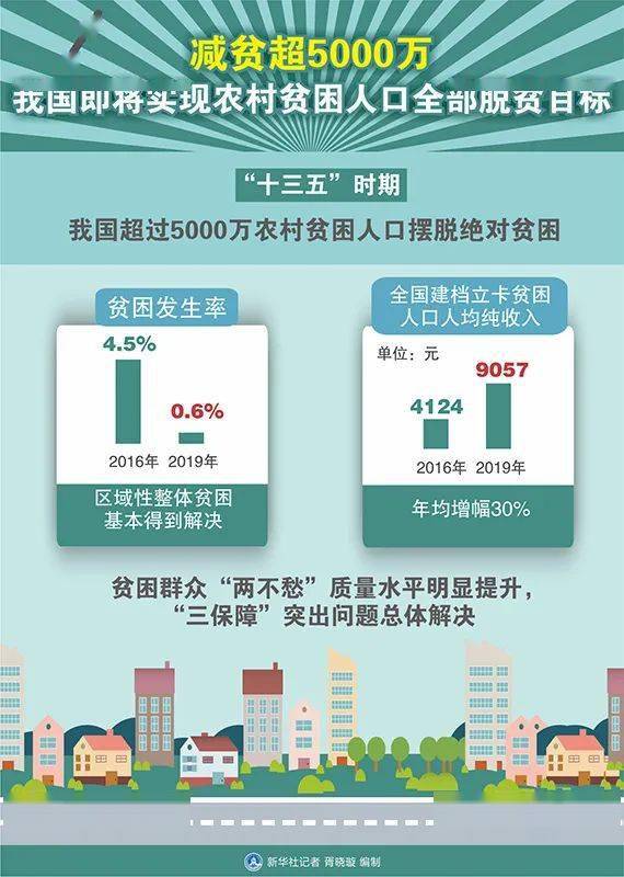 广东各地区贫困人口_广东贫困山区图片