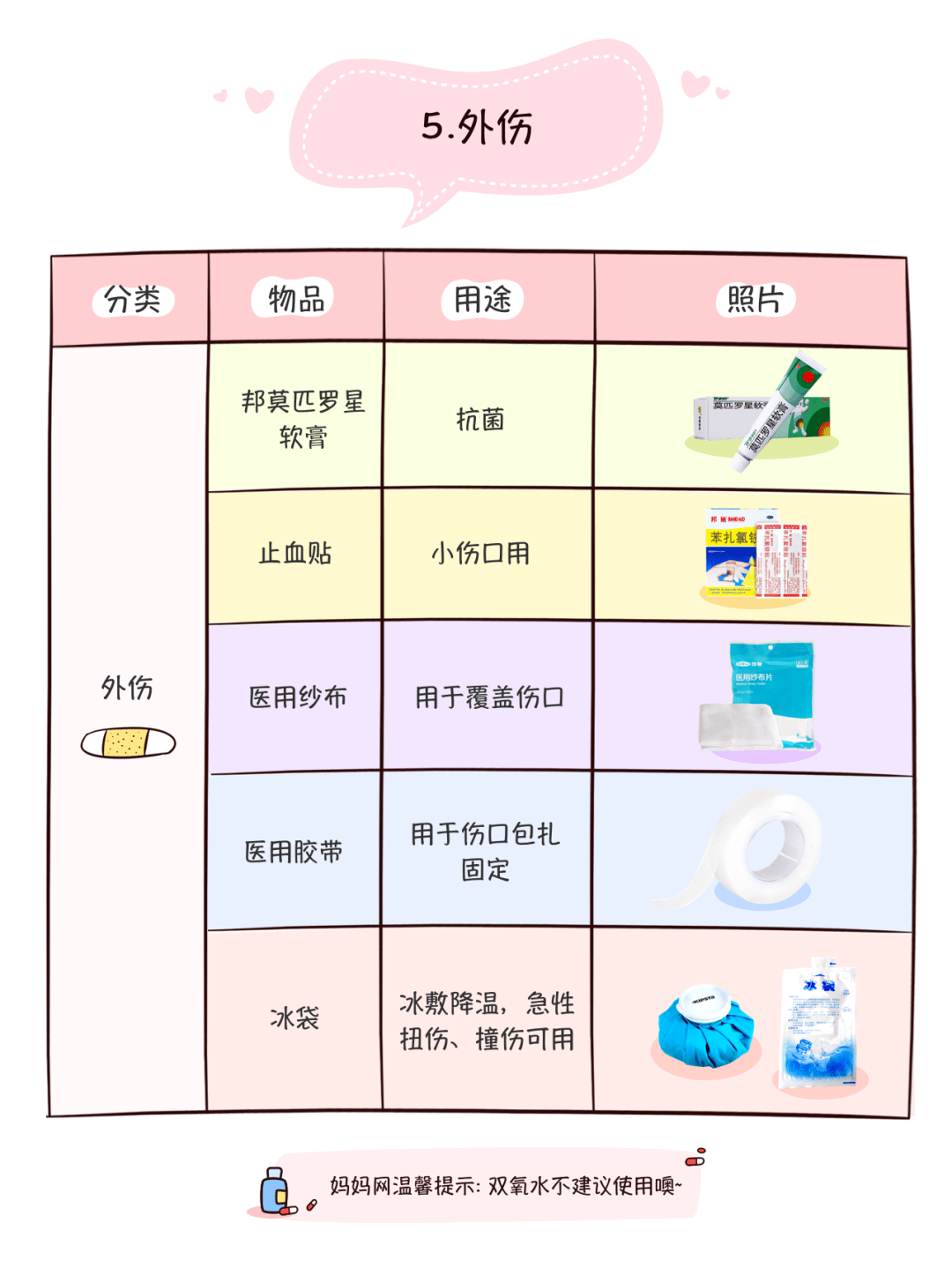 宝宝|青岛最近冷空气频繁上岗，药箱提前备好这5种东西，否则孩子生病就晚了！@宝妈们