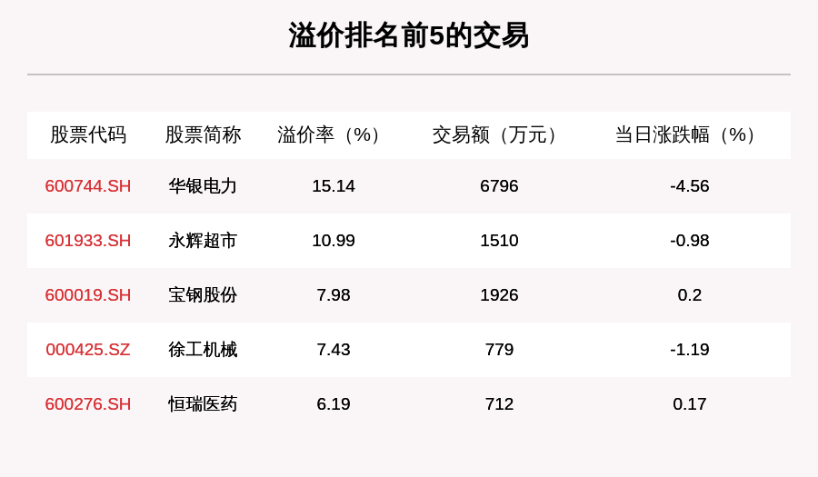 沪深两市|透视大宗交易：10月15日共成交111笔，传音控股成交2.35亿元