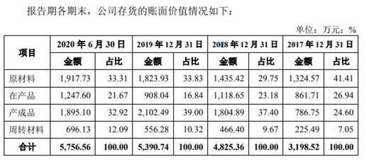 偿债|华锐工具收到现金不敌营收 逾期账款占比高偿债压力大