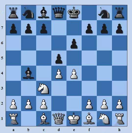国际象棋开局丨法兰西防御(三)尼姆佐维奇变例