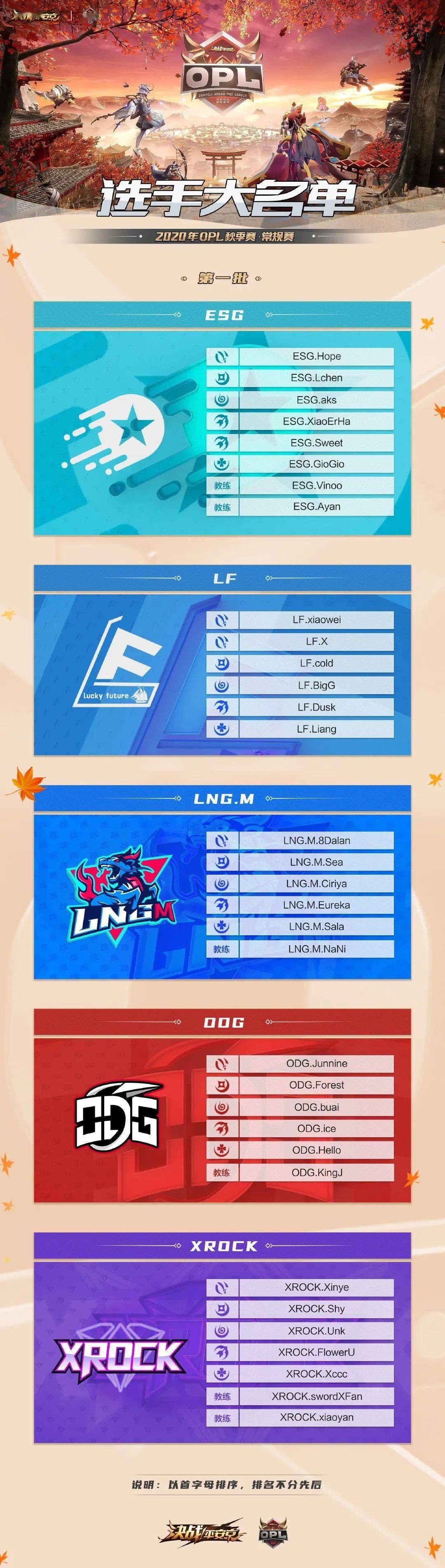 2020lplopl排名_3月13日全球赛区积分榜,LJL完赛OPL休赛,LPL三场全部碾压