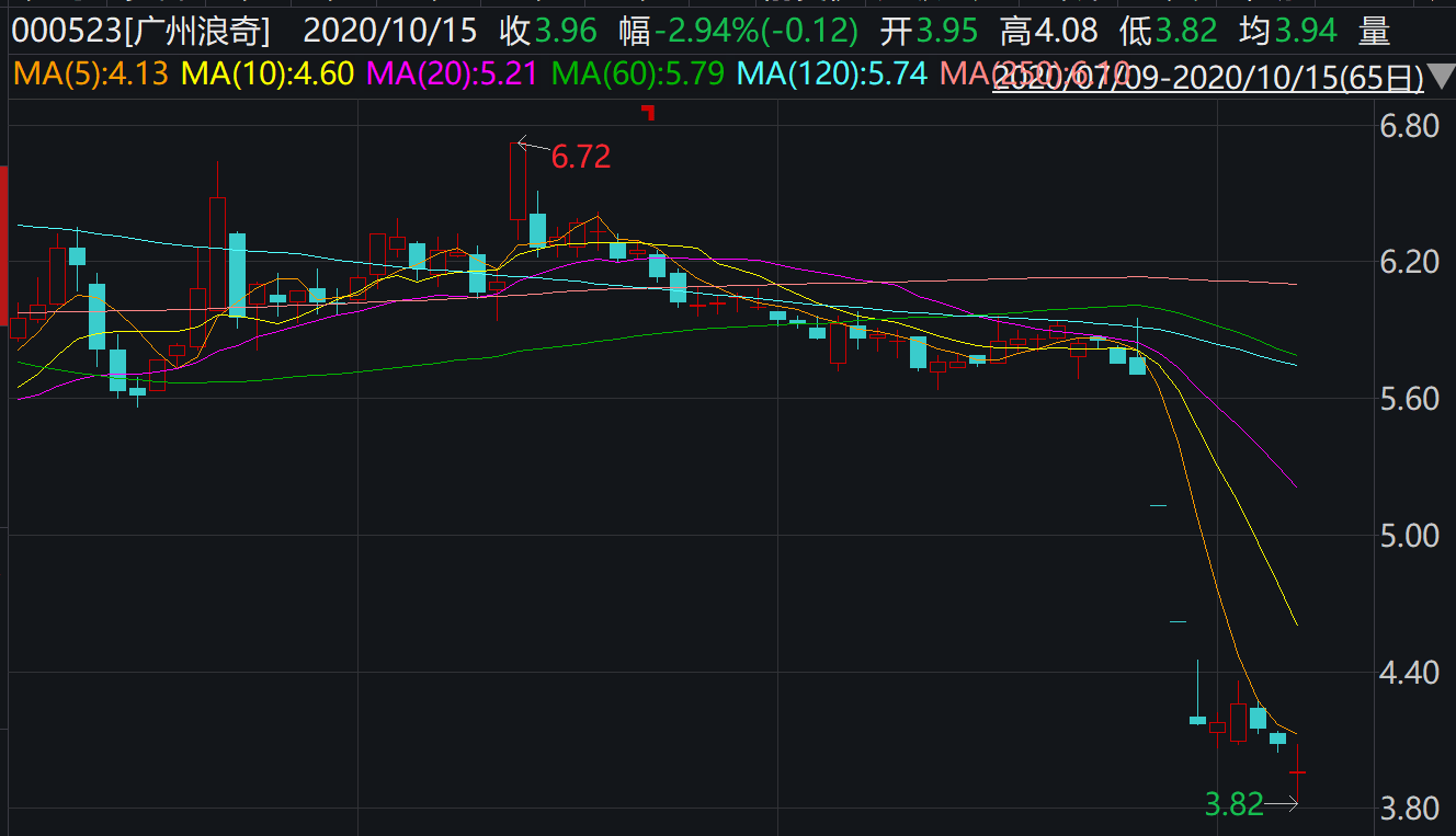 该公司|广州浪奇三季度最高预亏近9亿，亏损额成解释不清的“计算题”