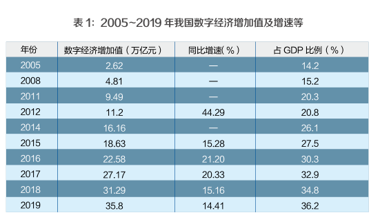 全省数字经济规模占GDP_数字1图片