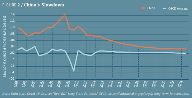 2030世界gdp_2030年5G应用将为全球GDP带来1.3万亿美元的增长