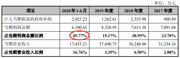 生产|恒而达营收滞涨上半年净现比19% IPO拟募资超总资产