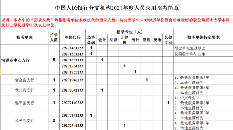 河源市人口2021年_2021广东省河源市和平县事业单位公开招聘工作人员考试攻略(3)