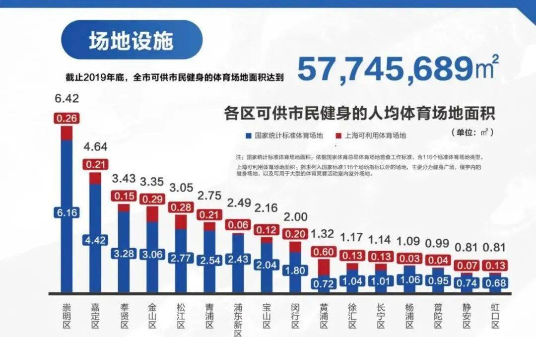 泛亚电竞官网2019年上海市全民健身发展公告正式发布嘉定体育交出优秀答卷→(图1)