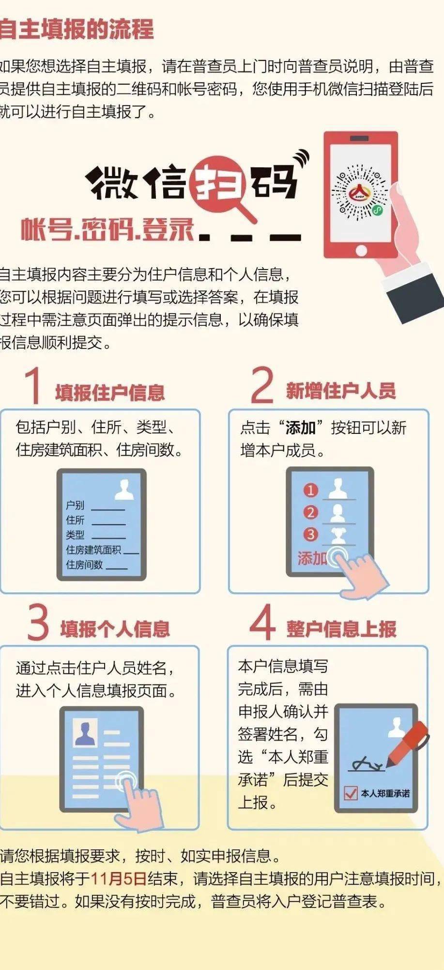 人口普查物资丢失怎么办_人口普查