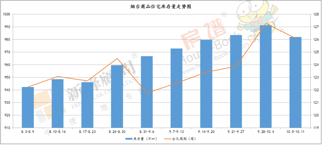 2021莱山区gdp_北方 高颜值城市 ,谁最被低估(2)