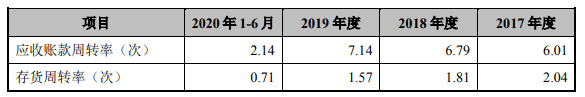 生产|恒而达营收滞涨上半年净现比19% IPO拟募资超总资产