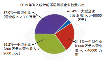 大营Gdp(3)