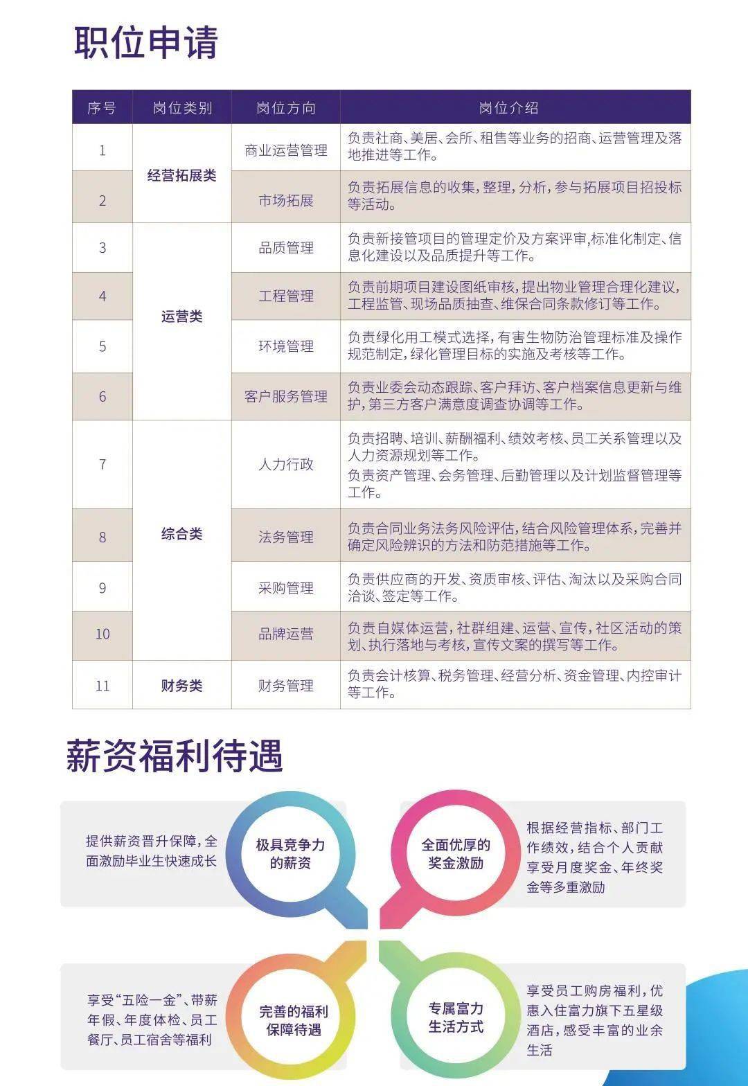 富力物业招聘_物业招聘海报图片(2)