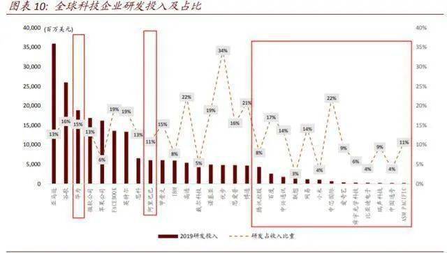 数字通GDP