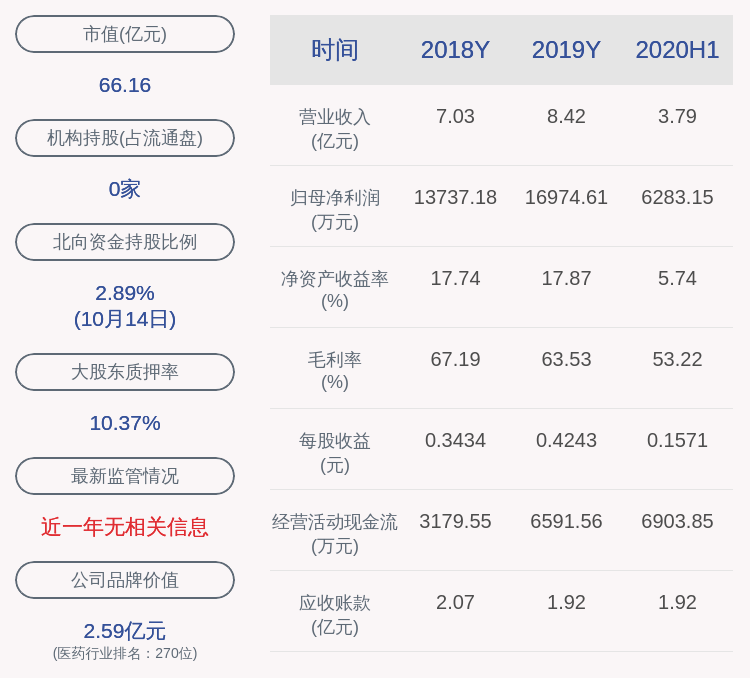 比例|占比约76.17%！华森制药：3.06亿股限售股10月20日解禁