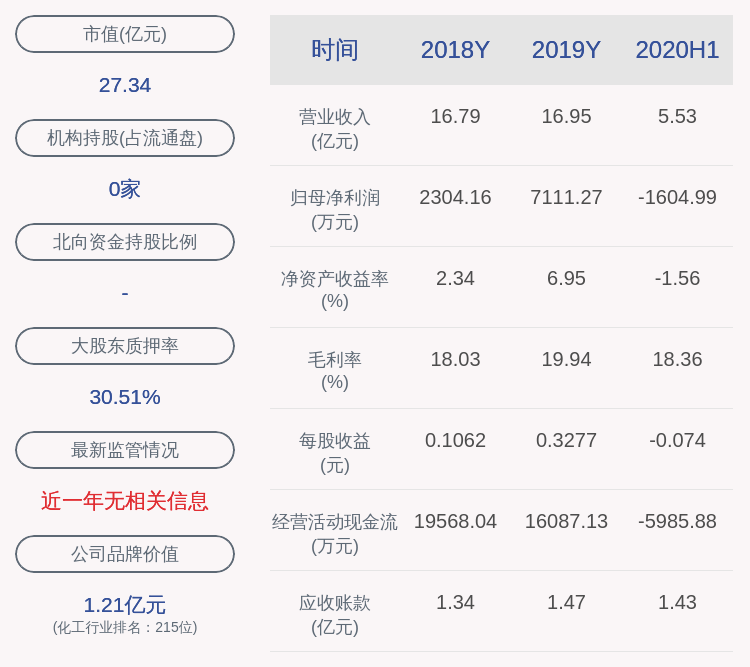 兼职|安利股份：预计2020年前三季度净利润为2100万元~1400万元，同比下降58.92%~72.61%