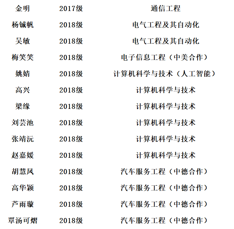 上海师范大学第二十一次学生代表大会信息与机电工程学院正式代表名单