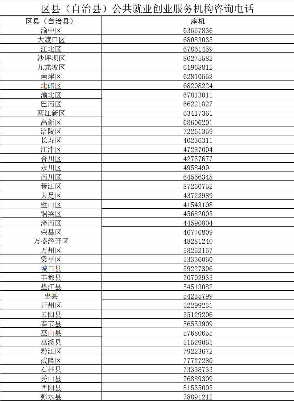 丰都人口_房价还要涨 国家终于发话了 丰都人速看(2)