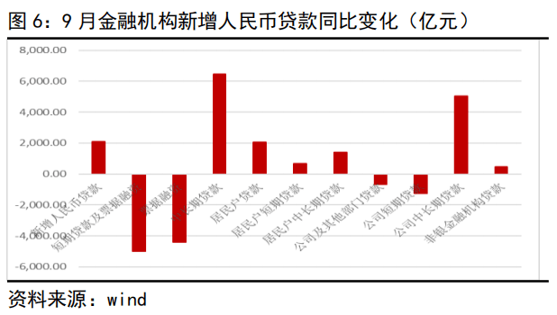 货币供给增加gdp_中国流动性从过剩转为短缺 概念 层次和度量