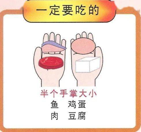 控制|@糖友们，不仅要吃得好，更要吃得对