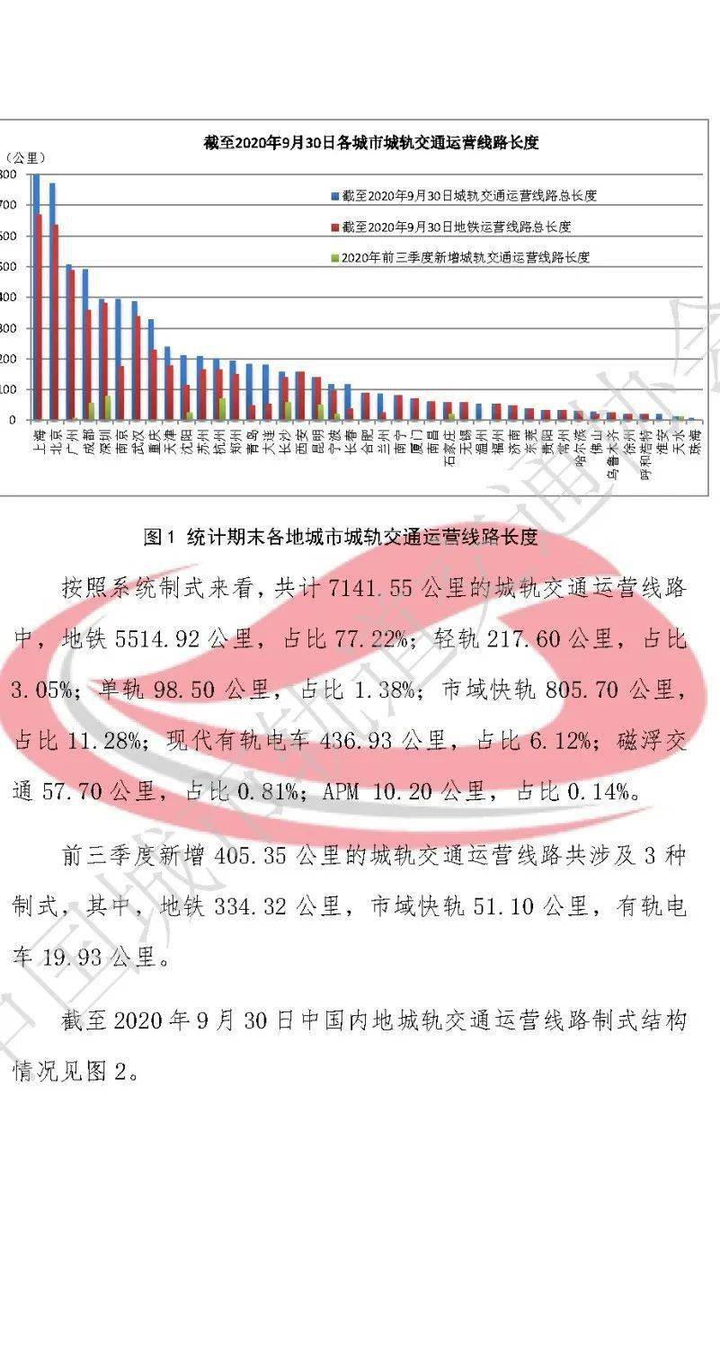 中国城市2020三季度g_中国地图