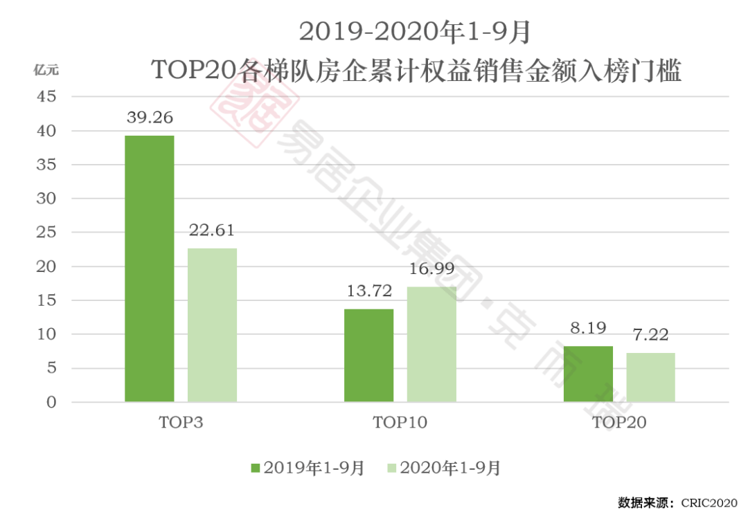 2020徐州铜山gdp_实时(2)