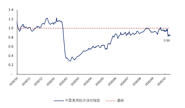 2020福建Gdp最低_福建最低气温预报图(3)