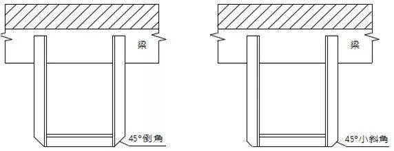2)垂直管道安装 单管安装 多管安装 说明:支架的槽钢或角钢规格根据