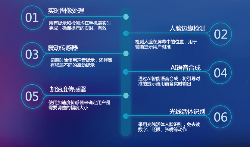 微众|金融科技向善而行，微众银行举办App无障碍成果发布会