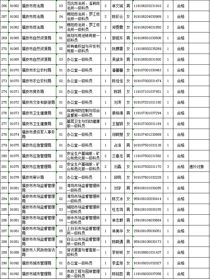 宁德市2020年常住人口_宁德市地图(3)