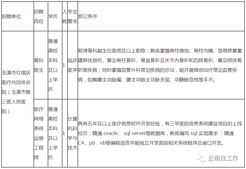 云南玉溪市红塔区gdp2020_玉溪市红塔区真实拍照