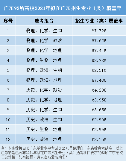 科目|这些选科组合要被淘汰了？突发！有中学强制学生更换选科