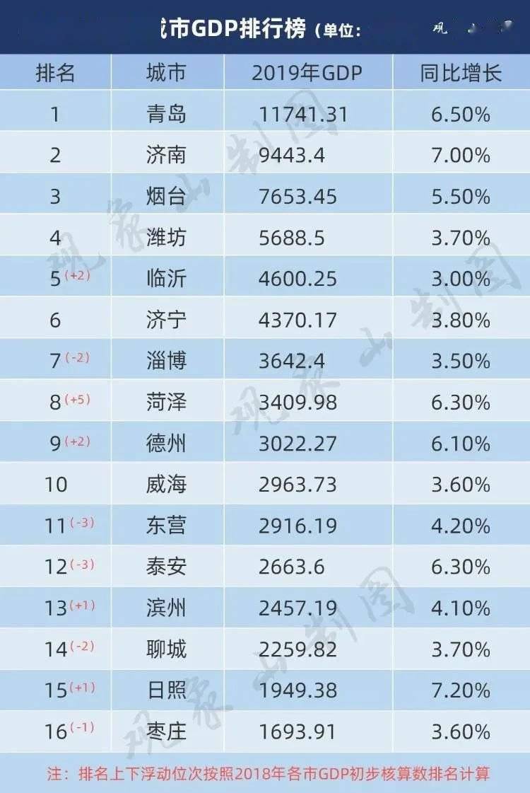 安阳gdp在倒退_安阳在河南省的地图(3)