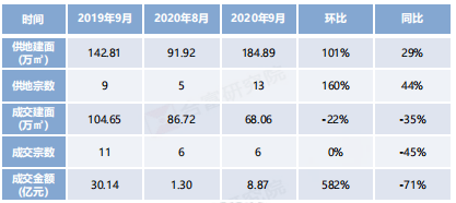 2020年高栏港gdp_珠海高栏港(2)
