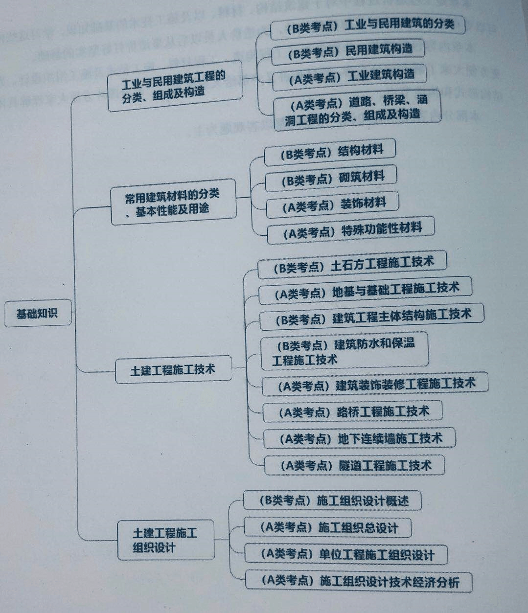 二级造价师时间已定——复习备考迫在眉睫