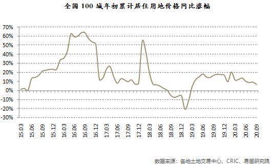 蚌埠GDP增长全省倒数第一个_GDP全国前五,人均工资却倒数第一 这个省到底怎么了(3)