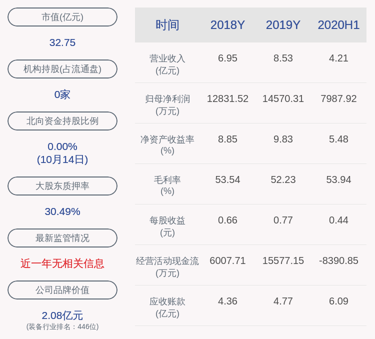 计划|长缆科技：高管薛奇减持计划到期，共减持约55万股