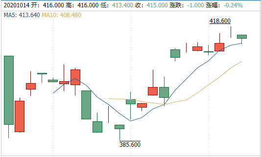 2020年第二季度美国g_美国恐怖故事第二季(3)