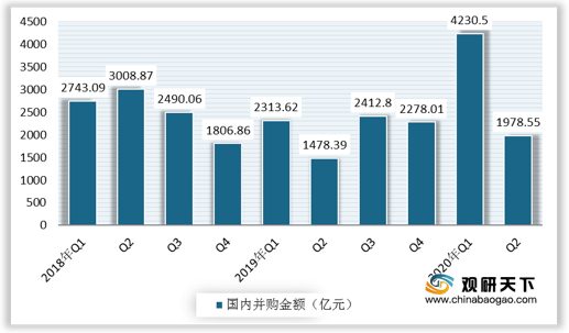 2020年Q2中国GDP_2020奥迪q2价格及图片